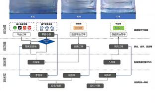 上次看到此情此景还是昨天？本轮英超这俩球最终都没进？